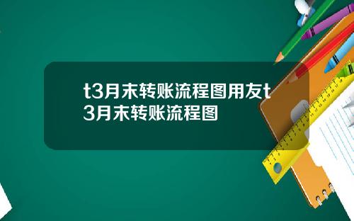 t3月末转账流程图用友t3月末转账流程图